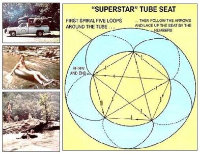 Take Advantage of Summer Tourism With an Inner Tube Business Image